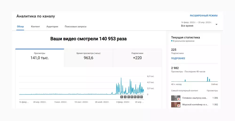Прирост подписчиков и просмотров