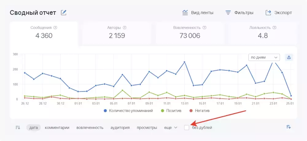 Сводный отчет