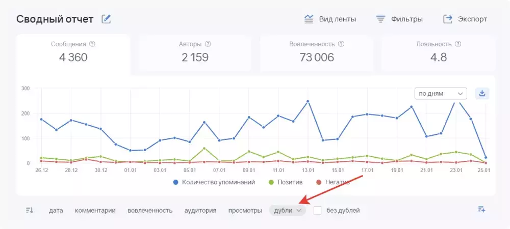 Сортировка по признаку дублирования