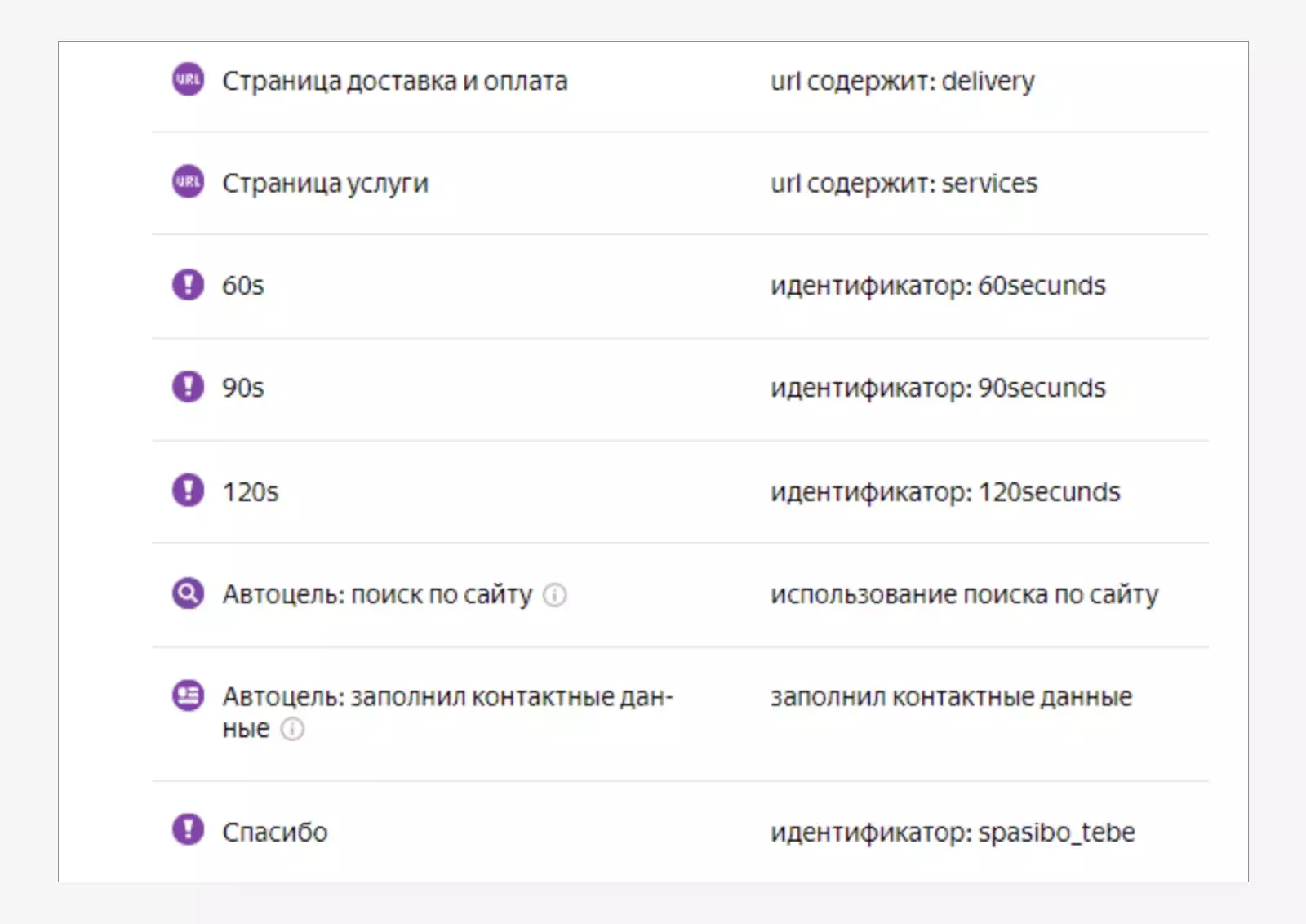 Цели на вызов и отправку форм
