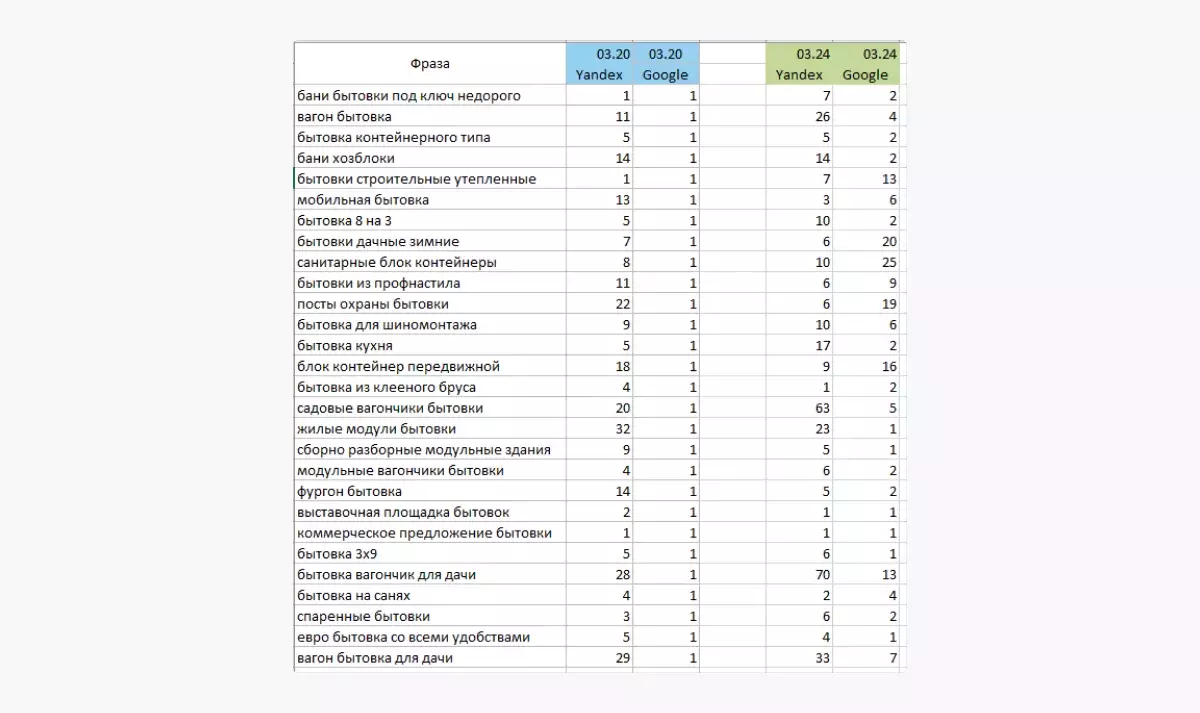 Позиции в сравнении