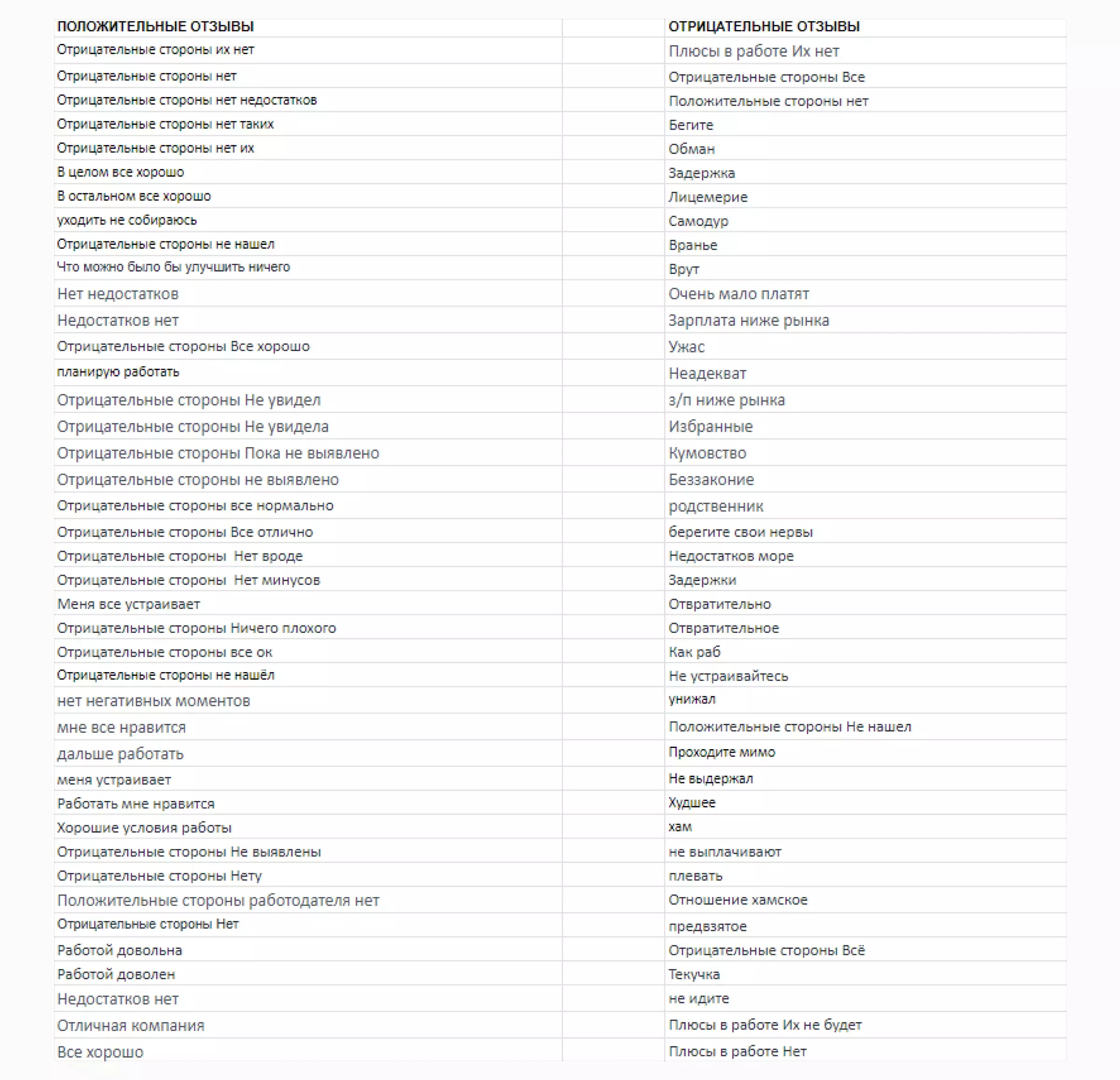 Маркеры для отзывов
